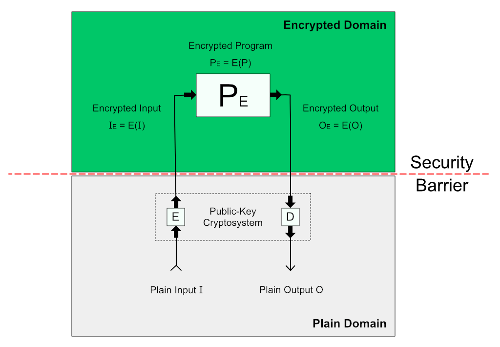 Diffusion And Osmosis Lab Report Diffusion And Osmosis Lab Report