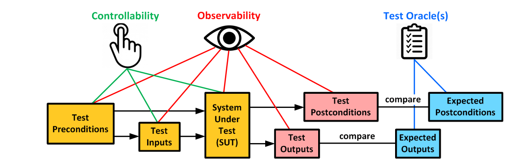 Deterministic system